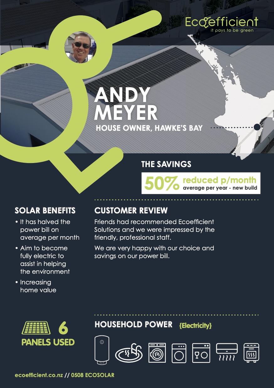 Case study infographic showing details of installation of solar panels for home owner Andy Meyer in Hawkes bay